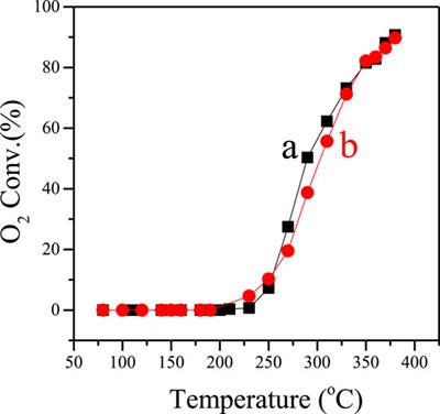 Minute-Scale Synthesis of Nano Silicalite-1 Zeolites